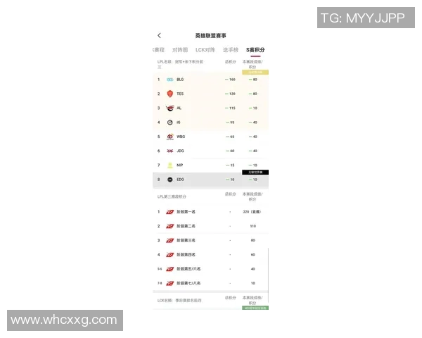 最新英雄联盟实力排行榜IG强势领跑各大战队争相追赶
