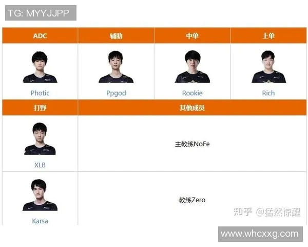 英雄联盟技术排行榜V5战队荣登第四名展现强大实力与团队配合