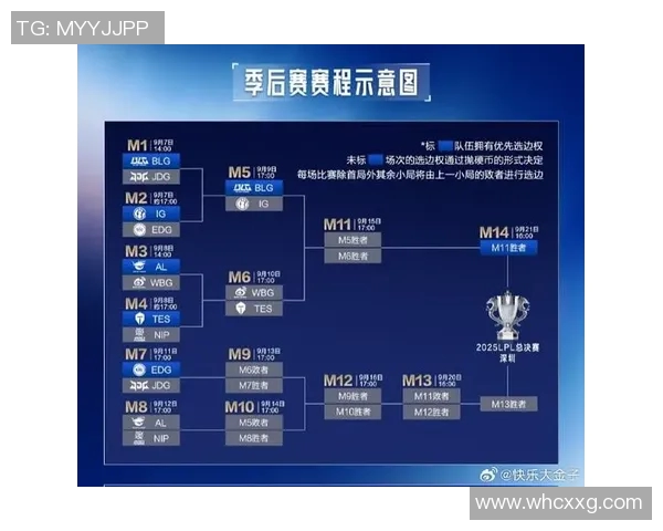 esports数据全明星赛回顾IG战队状态分析与表现评估