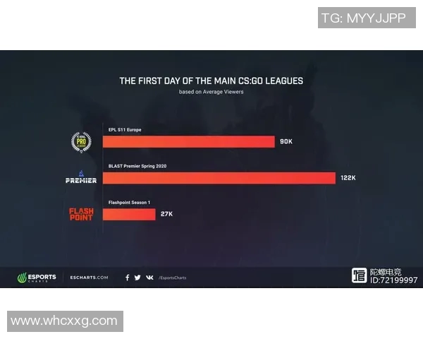 esports数据电竞实时数据热议英雄联盟FPX战队配合新策略与战术变革分析