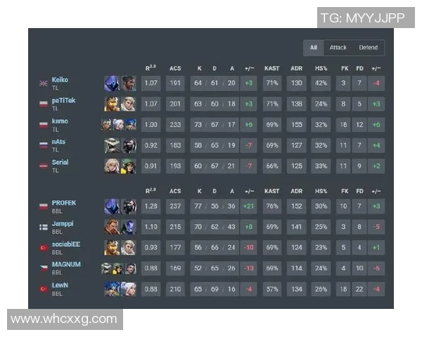 esports数据电竞比分赛后复盘WE与FPX对决中的战术分析与思考